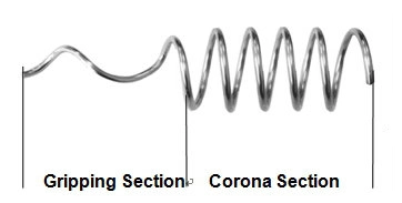 Corona Proof Coil /Cable Link Fitting